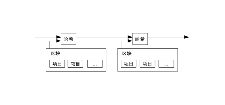 时间戳