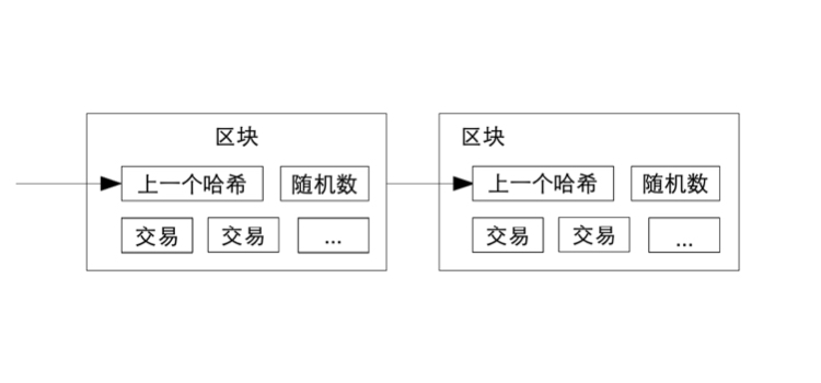 工作量证明