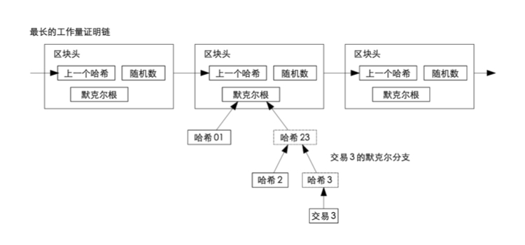 支付验证