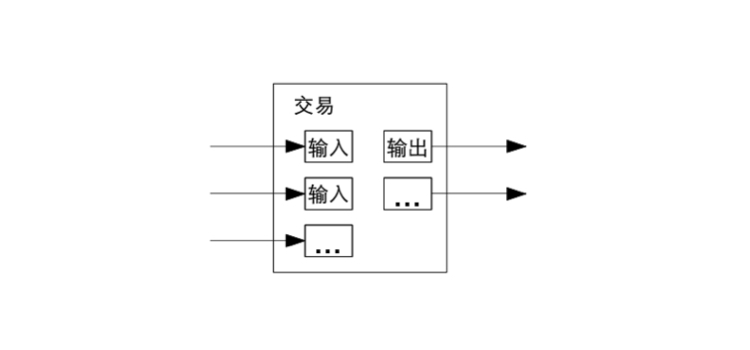 合并分割交易额