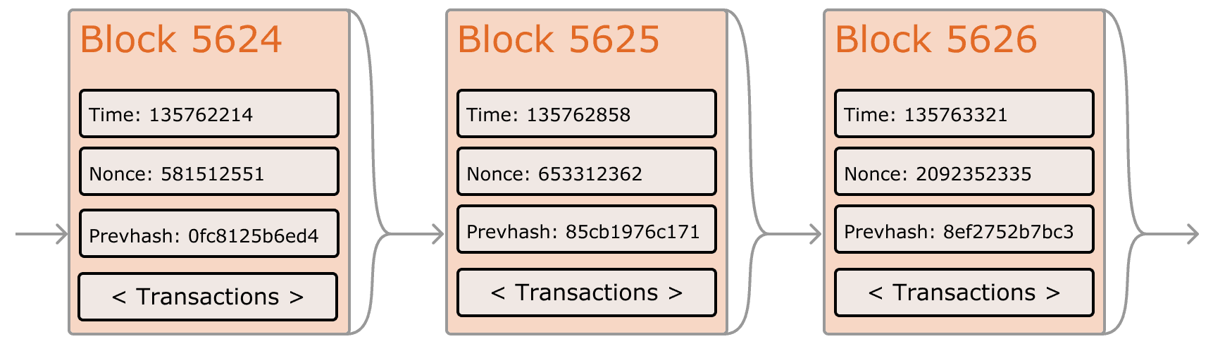 ethereum-blocks