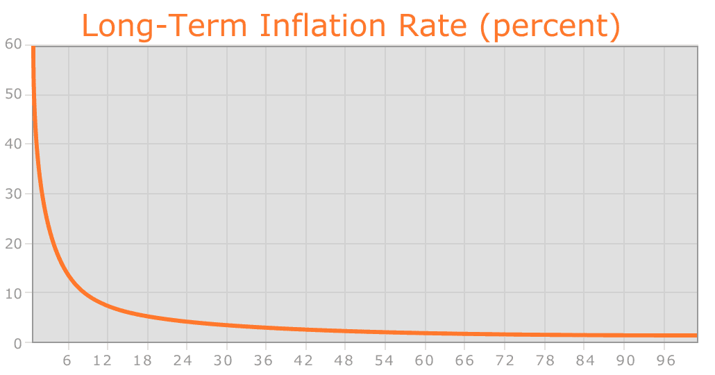 ethereum-inflation