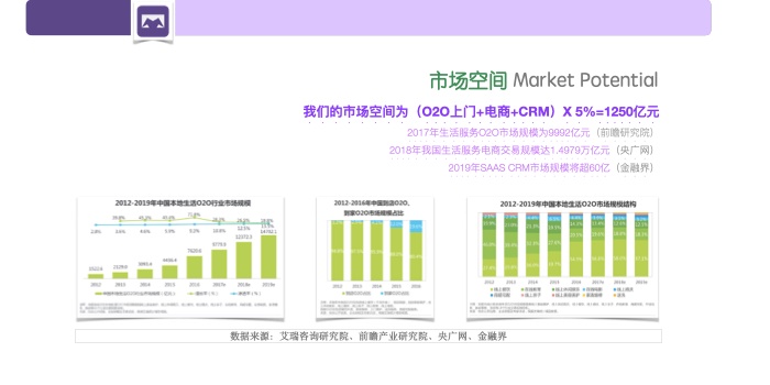 OKmaster商业计划书