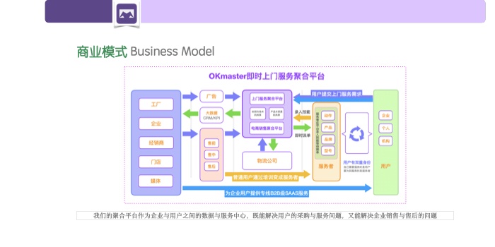 OKmaster商业计划书